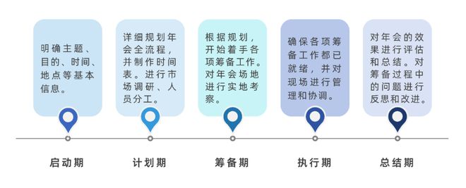 福禄福喜《年会活动策划攻略》抢先出炉！看完年会不用愁！(图2)