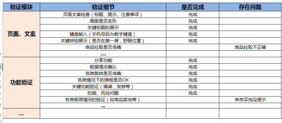 活动策划sop流程(图3)