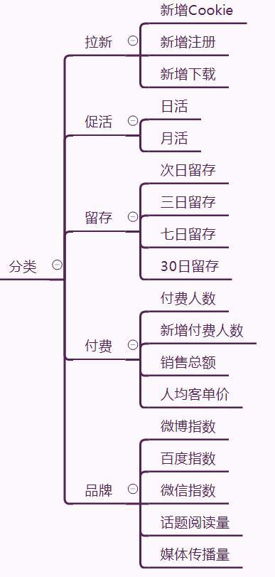 雷火竞技官网入口新媒体运营黎想：活动策划形式设计的3要素(图3)