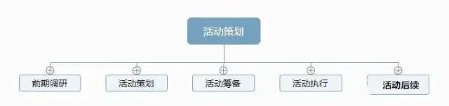 雷火竞技APP官网一套万能的活动策划方案(图1)