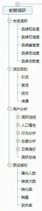 雷火竞技APP官网一套万能的活动策划方案(图2)