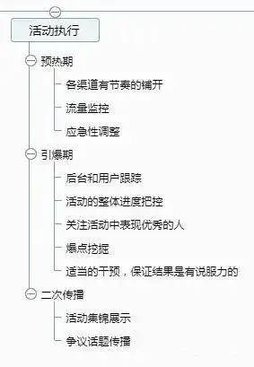 一套万能的活动策划方案(图10)