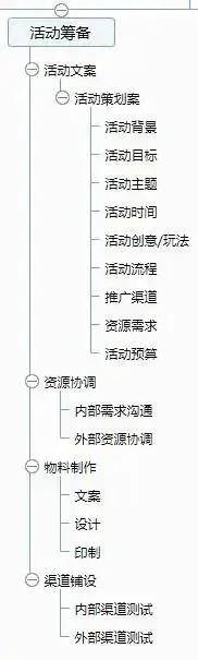 一套万能的活动策划方案(图9)