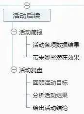 一套万能的活动策划方案(图11)